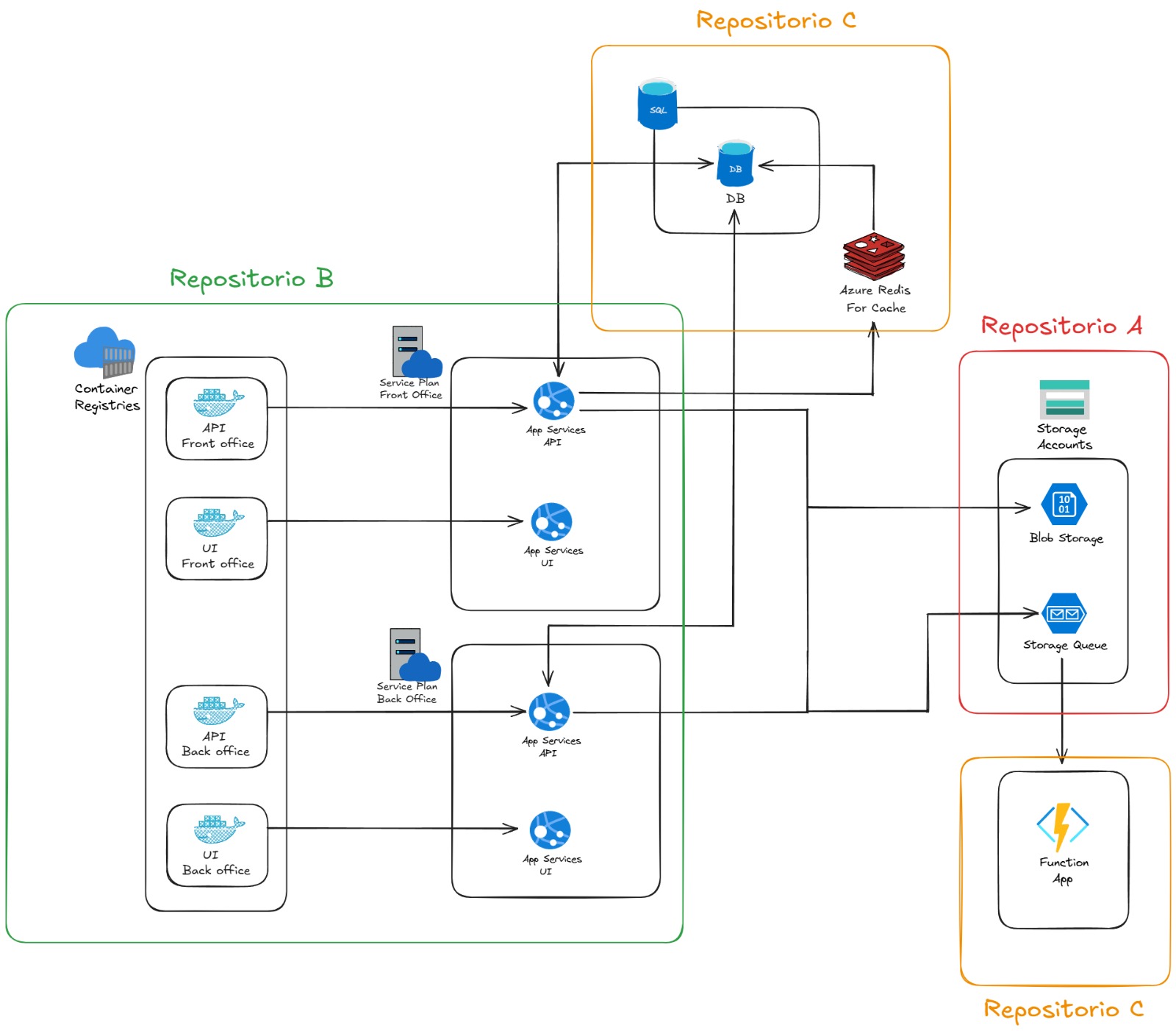 Infraestructura en Azure con Terraform - imagen 1